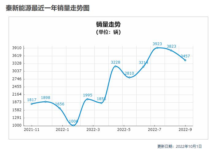 全國小型車銷量排行_車銷量排行榜全國_全國檳榔銷量排行