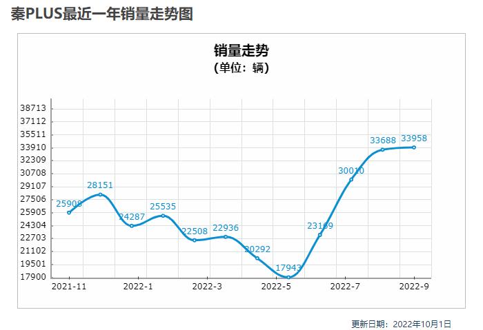 全國檳榔銷量排行_全國小型車銷量排行_車銷量排行榜全國