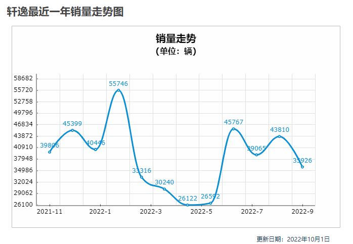 車銷量排行榜全國_全國檳榔銷量排行_全國小型車銷量排行