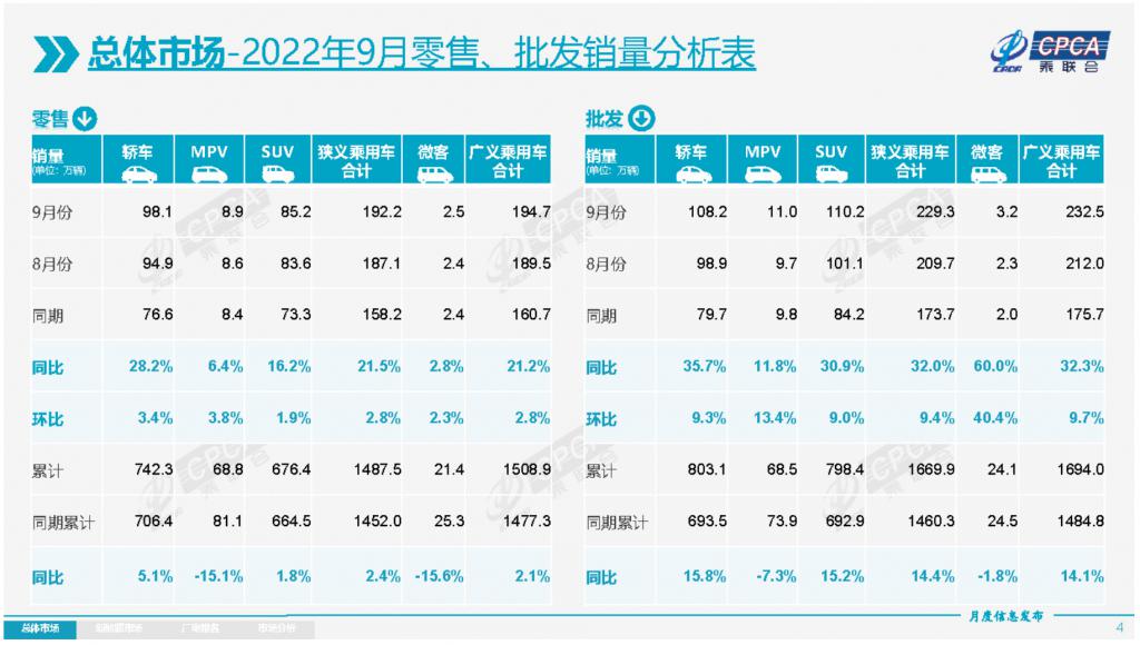 車銷量排行榜全國_全國小型車銷量排行_全國檳榔銷量排行