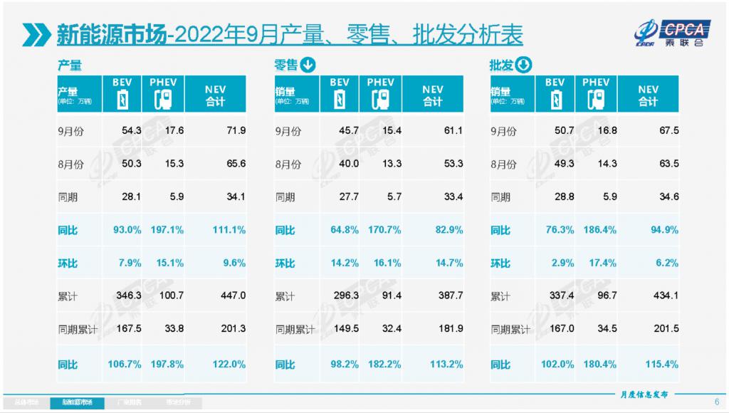 全國小型車銷量排行_車銷量排行榜全國_全國檳榔銷量排行