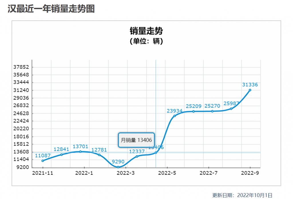 全國檳榔銷量排行_車銷量排行榜全國_全國小型車銷量排行