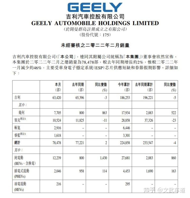 2019年2月份suv銷量排行_2014年緊湊型車銷量排行_2022年2月份中型車銷量排行榜