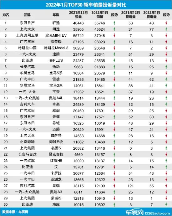 a0級轎車2016銷量排行_自主品牌銷量最好轎車_2022四月轎車銷量