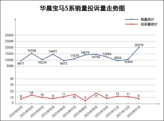 a0級轎車2016銷量排行_自主品牌銷量最好轎車_2022四月轎車銷量