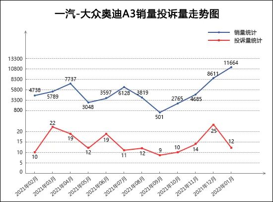 2022四月轎車銷量_a0級轎車2016銷量排行_自主品牌銷量最好轎車