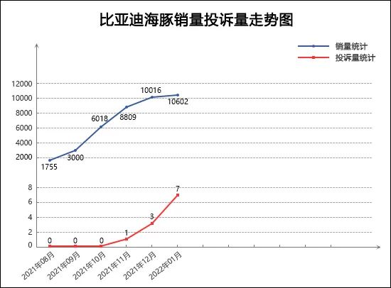 a0級轎車2016銷量排行_2022四月轎車銷量_自主品牌銷量最好轎車