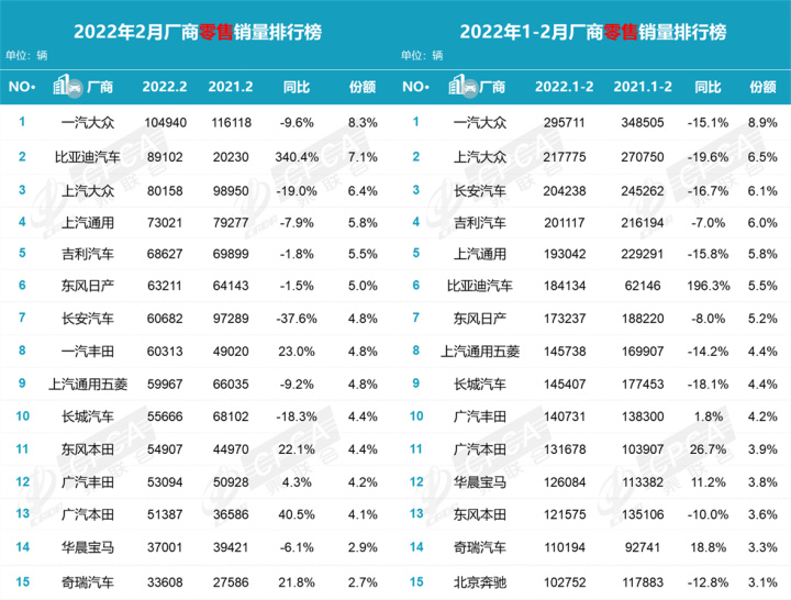 2月汽車銷量排行榜2022MPV_汽車mpv銷量_11月mpv銷量