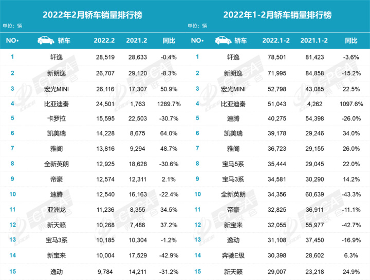 11月mpv銷量_2月汽車銷量排行榜2022MPV_汽車mpv銷量