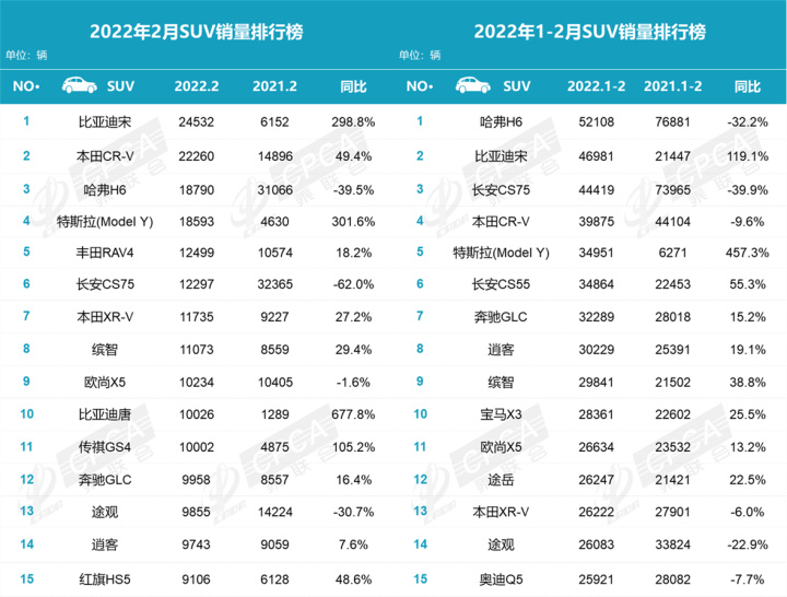 2月汽車銷量排行榜2022MPV_11月mpv銷量_汽車mpv銷量