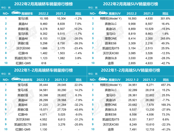 汽車mpv銷量_2月汽車銷量排行榜2022MPV_11月mpv銷量