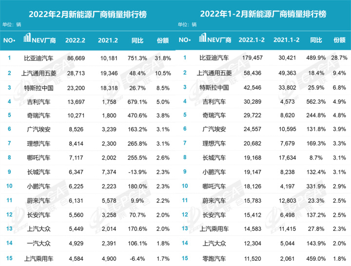 11月mpv銷量_汽車mpv銷量_2月汽車銷量排行榜2022MPV