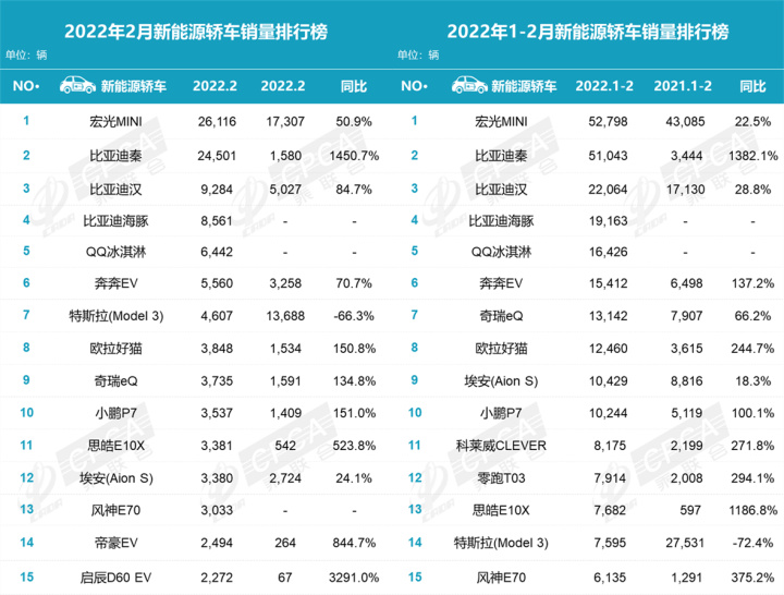 2月汽車銷量排行榜2022MPV_汽車mpv銷量_11月mpv銷量