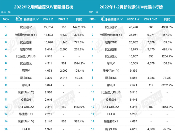 2月汽車銷量排行榜2022MPV_11月mpv銷量_汽車mpv銷量