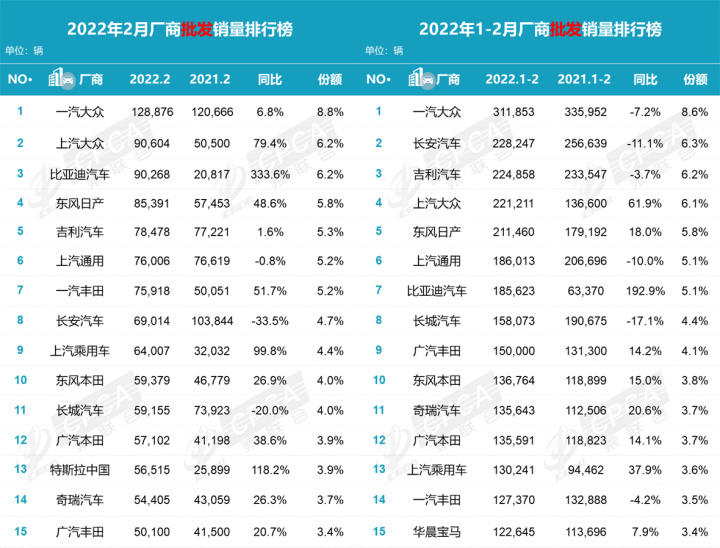 2月汽車銷量排行榜2022MPV_汽車mpv銷量_11月mpv銷量