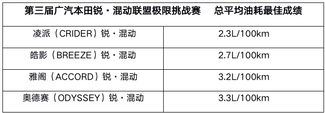 2022上半年中級車銷量_15萬中級車銷量排名_中級車銷量排行榜2013