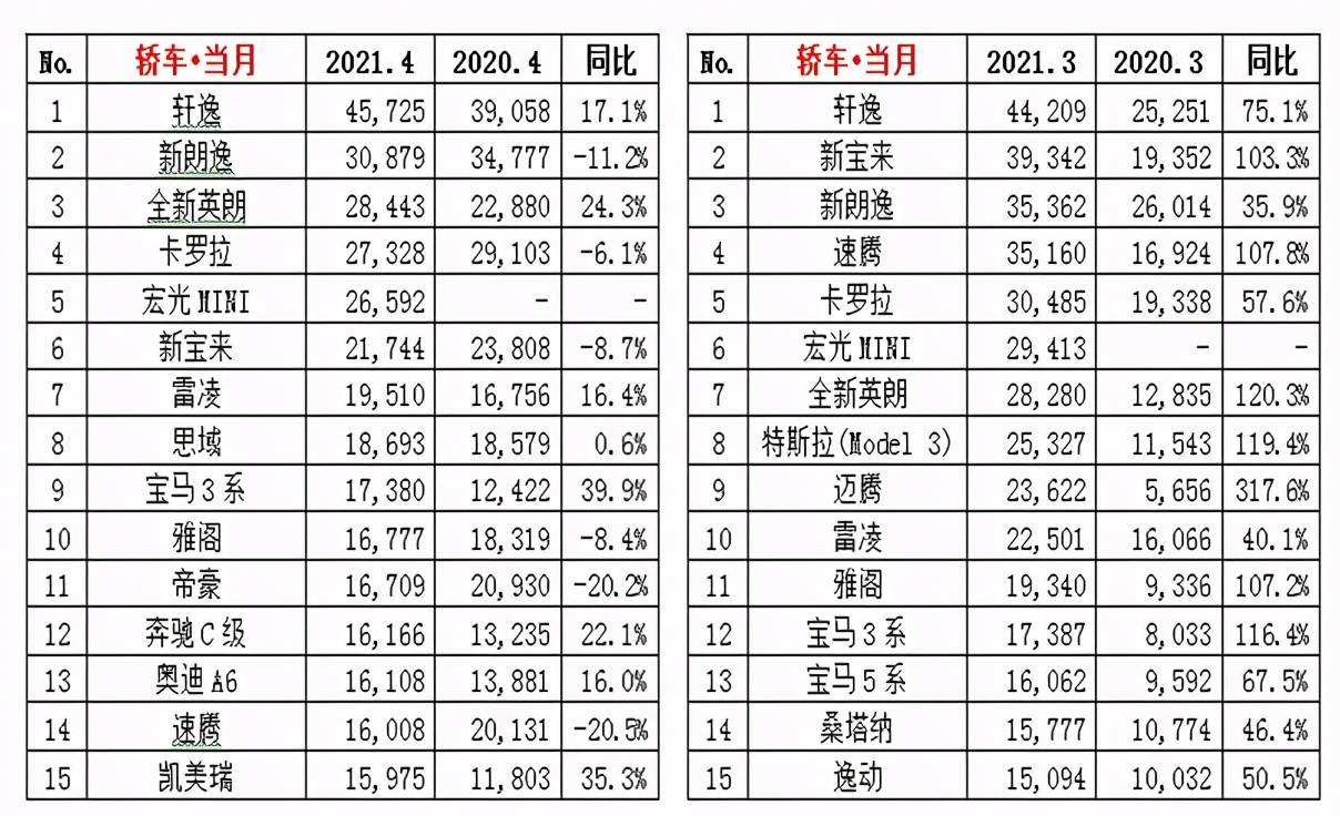 4月份全國汽車銷量排行榜_汽車6月份銷量排行_9月份乘用車銷量排行