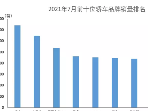 2023十大暢銷車排行榜