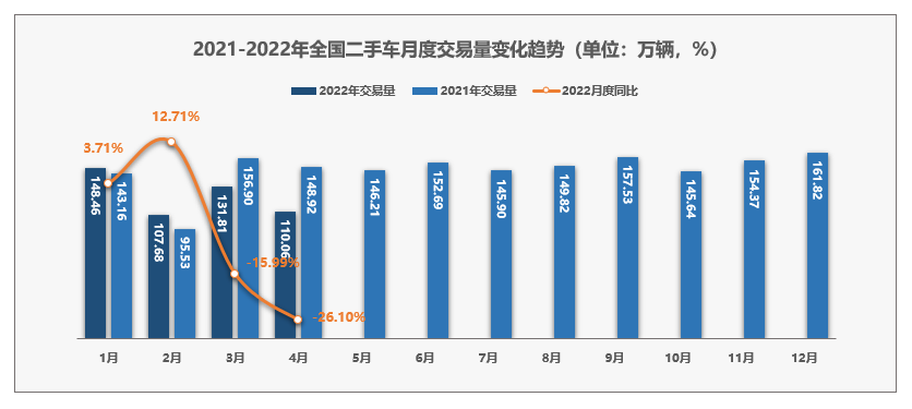 2018年12月份suv銷量排行_2015年兩廂車銷量排行_2022年4月份小型車銷量排行榜