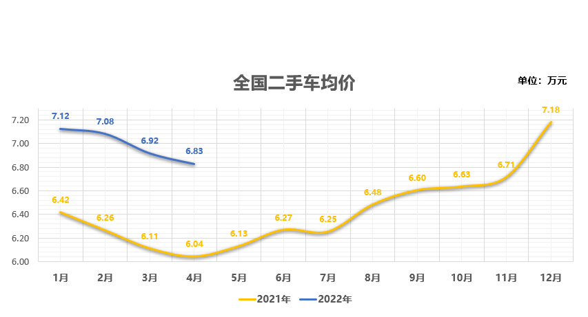 2015年兩廂車銷量排行_2022年4月份小型車銷量排行榜_2018年12月份suv銷量排行