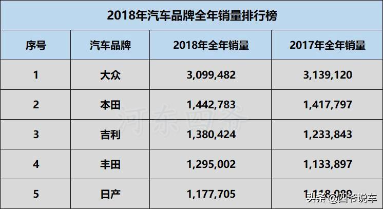 日本漫畫銷量排行總榜_2022年汽車銷量排行榜515_美國(guó)汽車品牌銷量排行