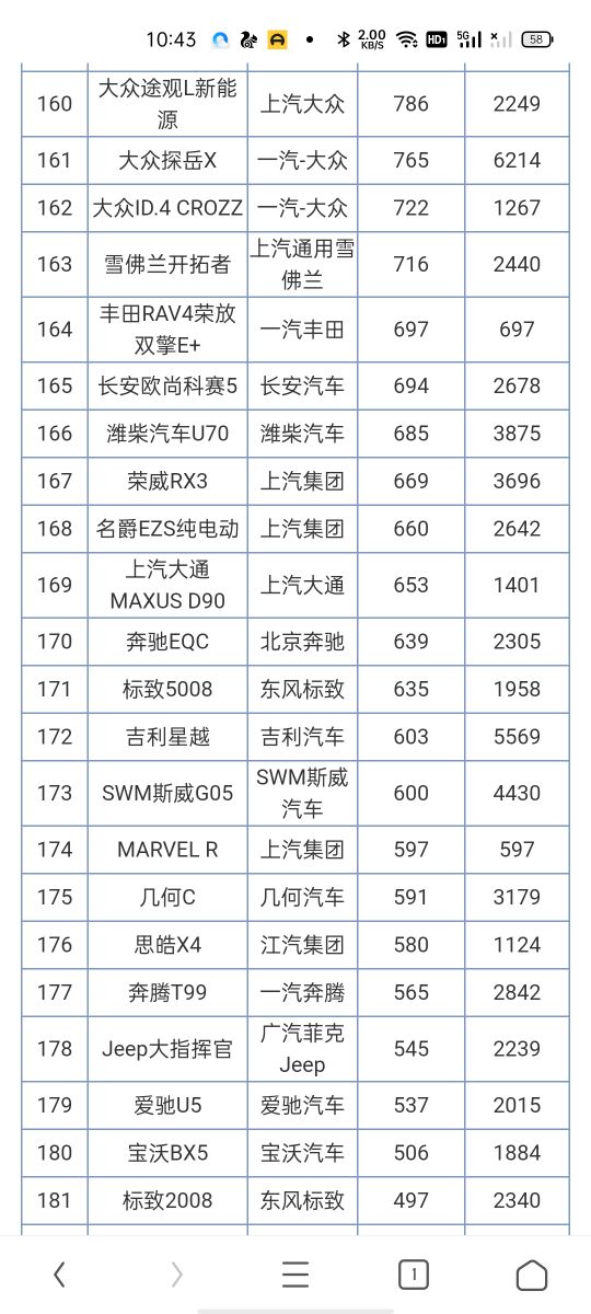 2016年進口車銷量榜_日本漫畫銷量排行總榜_2022年汽車銷量排行榜515