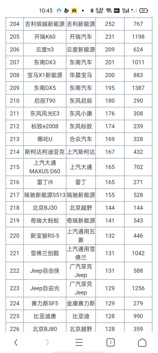 日本漫畫銷量排行總榜_2016年進口車銷量榜_2022年汽車銷量排行榜515