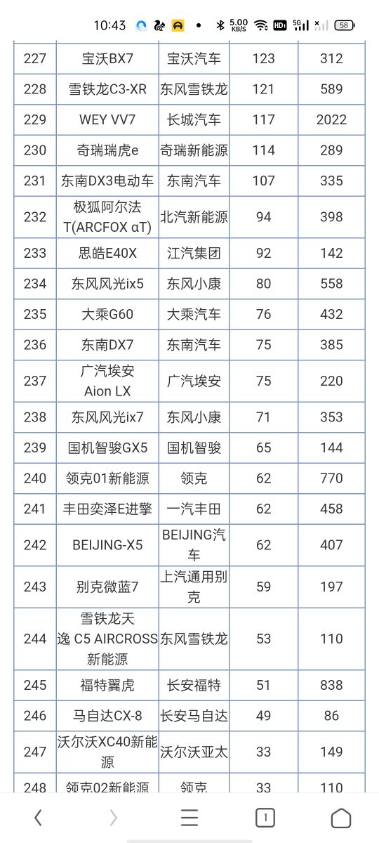 2016年進口車銷量榜_日本漫畫銷量排行總榜_2022年汽車銷量排行榜515