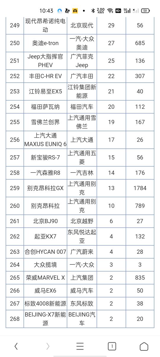 日本漫畫銷量排行總榜_2016年進口車銷量榜_2022年汽車銷量排行榜515