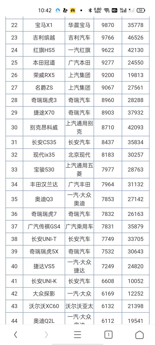 2016年進口車銷量榜_2022年汽車銷量排行榜515_日本漫畫銷量排行總榜