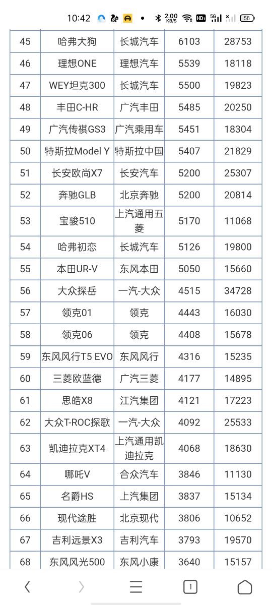 2016年進口車銷量榜_2022年汽車銷量排行榜515_日本漫畫銷量排行總榜