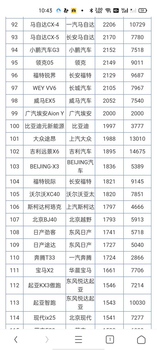 2016年進口車銷量榜_2022年汽車銷量排行榜515_日本漫畫銷量排行總榜