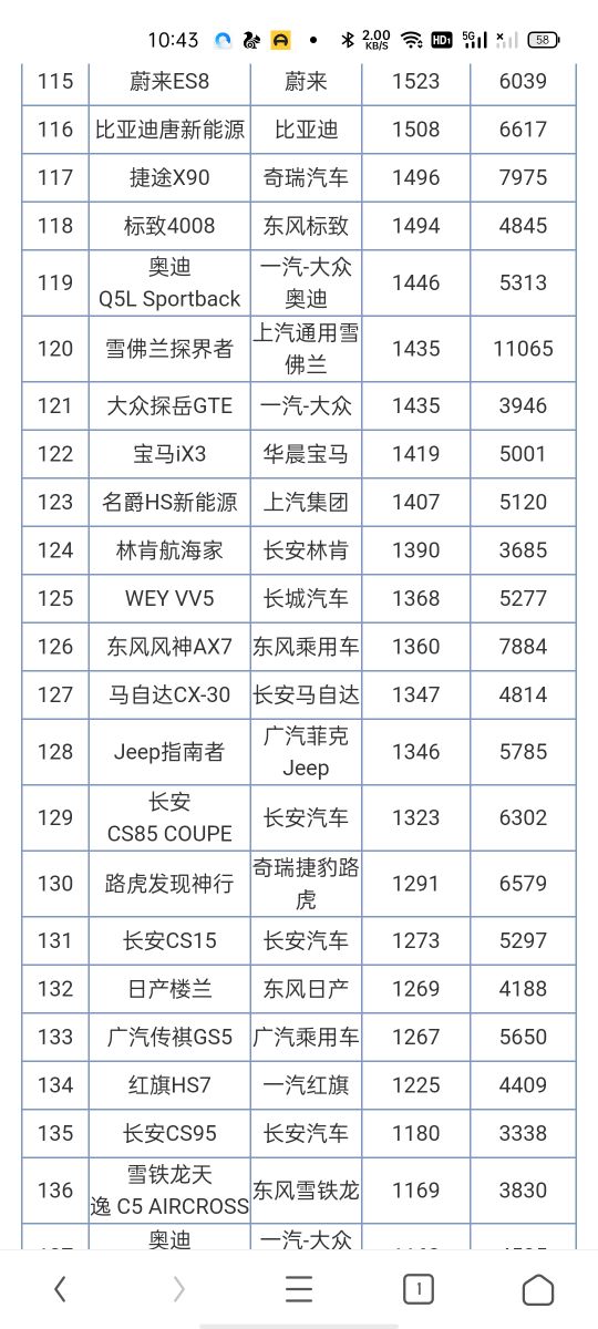 2016年進口車銷量榜_2022年汽車銷量排行榜515_日本漫畫銷量排行總榜