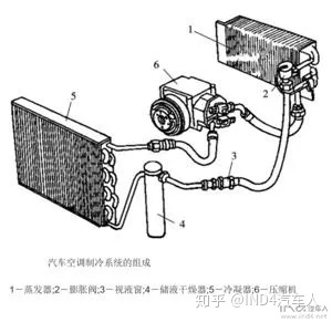 汽車除霜原理_前風(fēng)窗玻璃除霜的標(biāo)志_汽車有前除霜器么