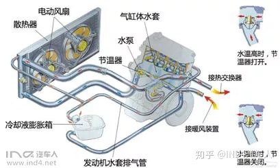 汽車除霜原理_汽車有前除霜器么_前風(fēng)窗玻璃除霜的標(biāo)志