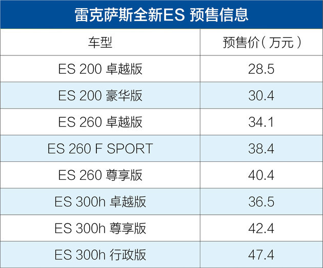 新款570雷克薩斯圖片_新車上市新款2022雷克薩斯570_新款雷克薩斯570報(bào)價(jià)