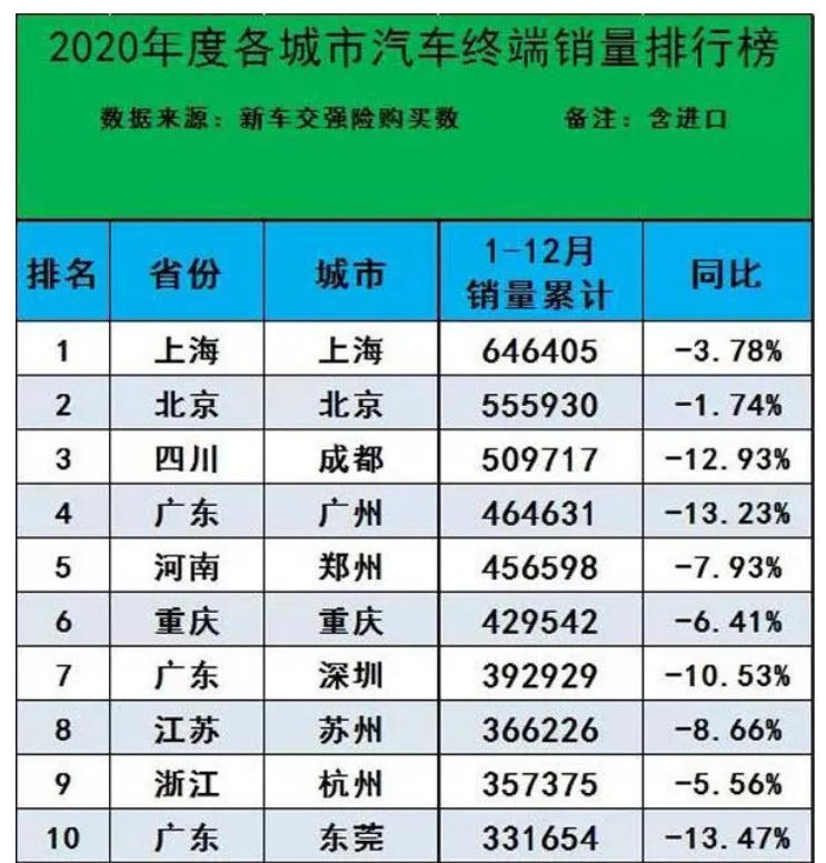 汽車之家銷量排行_全國銷量最好的汽車排行第一位_全國電動(dòng)車銷量排行