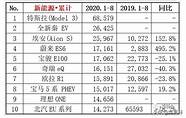 最新汽車(chē)銷(xiāo)量排行榜與銷(xiāo)量