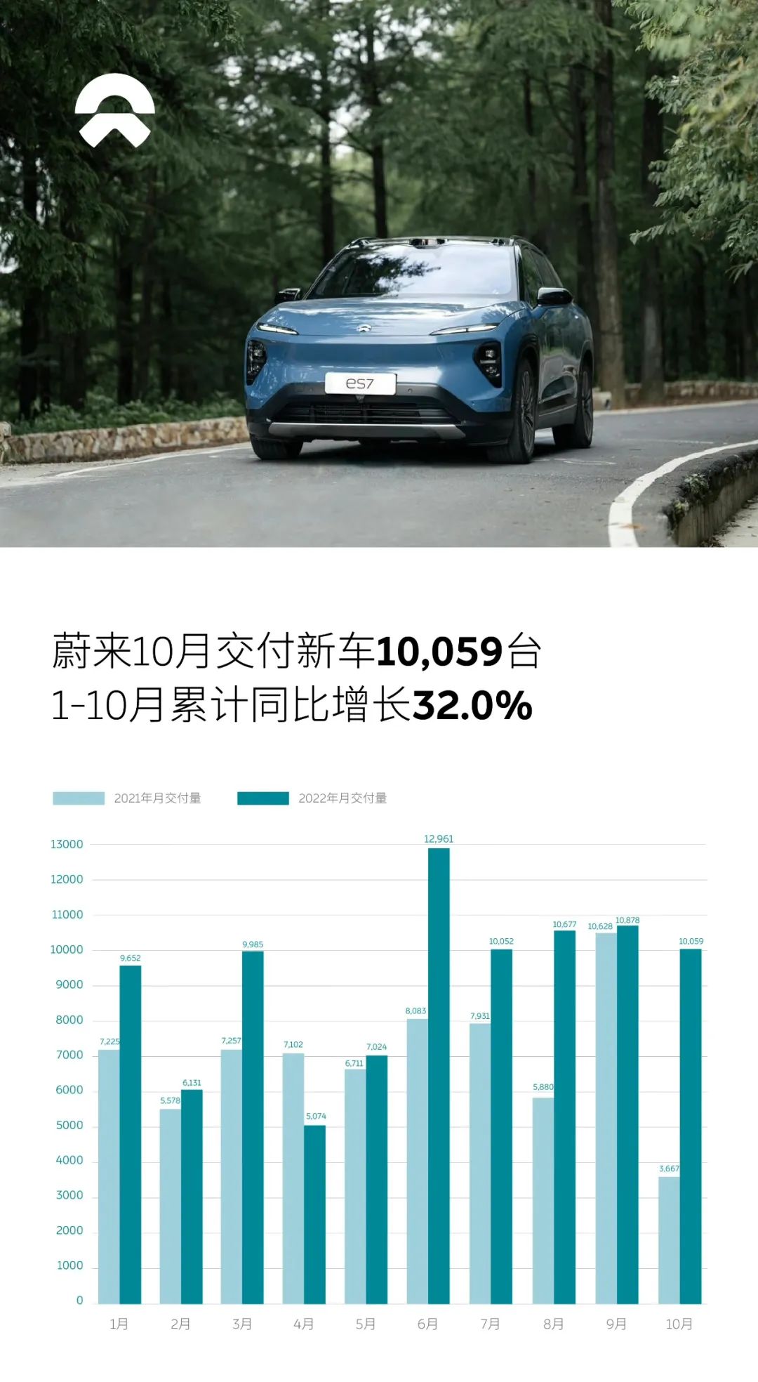 2022suv銷量排行榜前十名9月份_19年1月份suv銷量排行_50萬左右的suv銷量榜