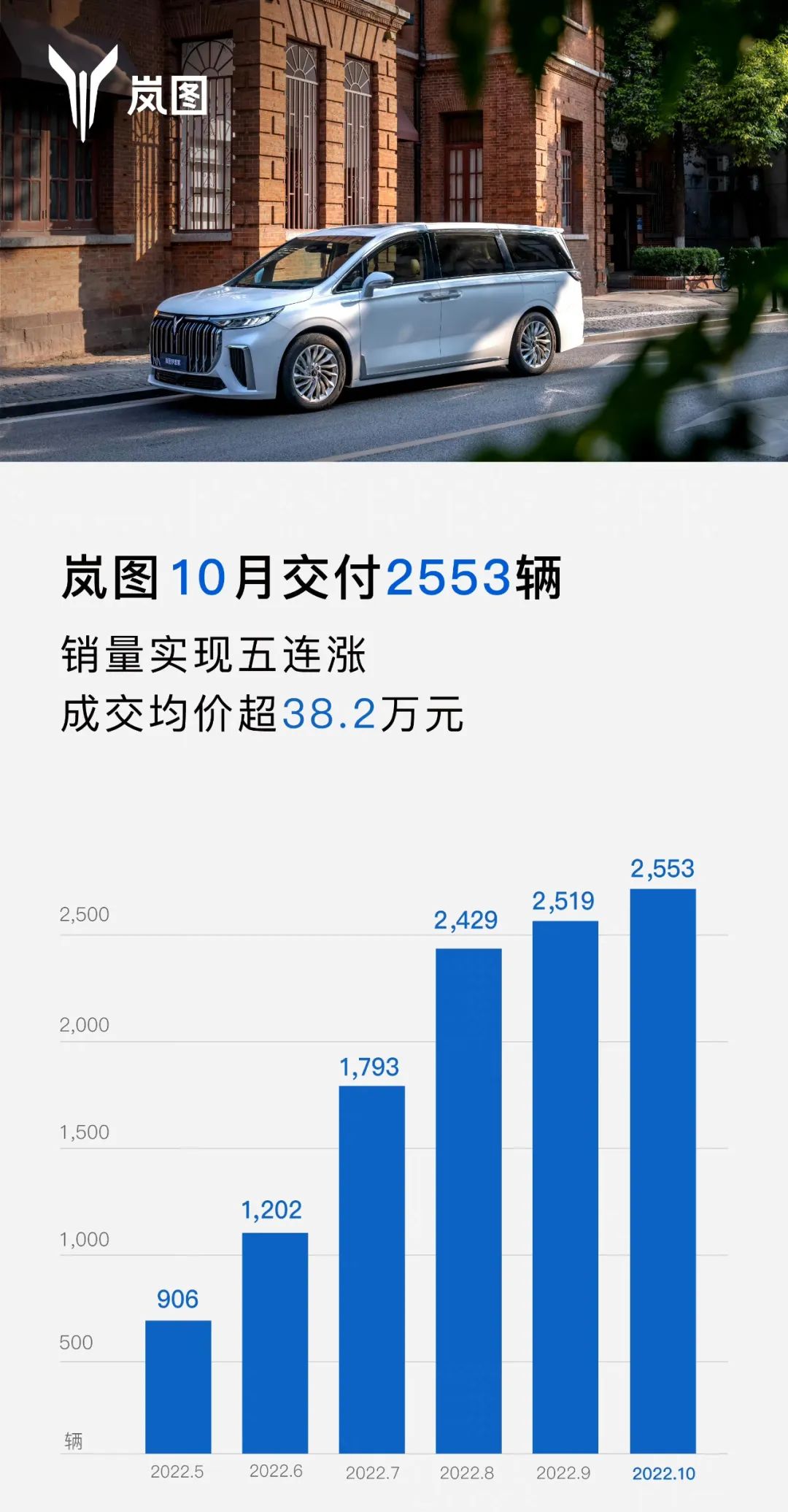 19年1月份suv銷量排行_2022suv銷量排行榜前十名9月份_50萬左右的suv銷量榜