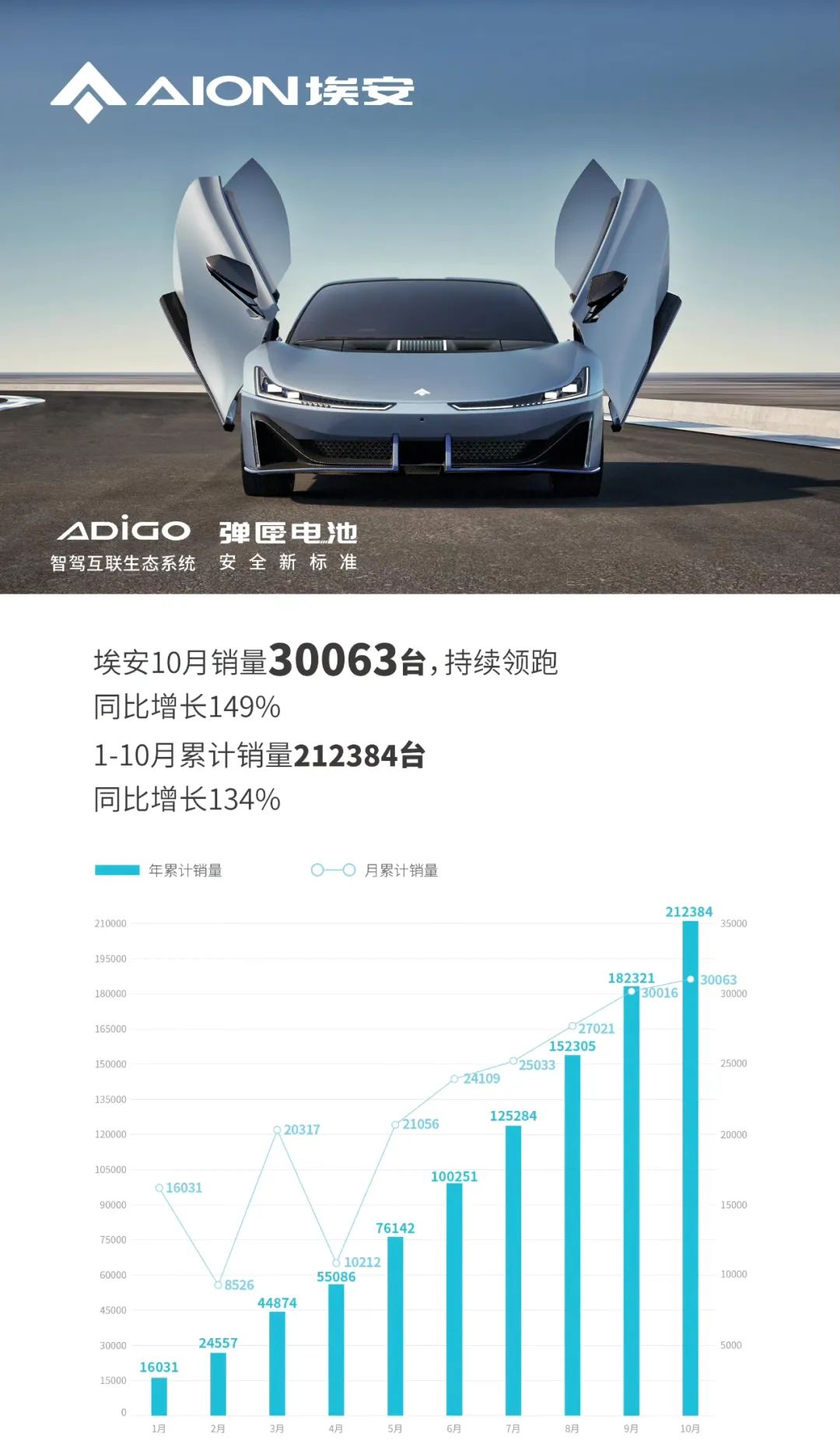 50萬左右的suv銷量榜_19年1月份suv銷量排行_2022suv銷量排行榜前十名9月份