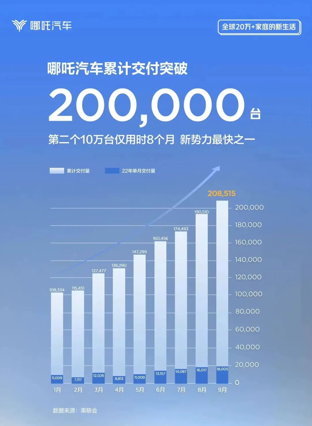 50萬左右的suv銷量榜_19年1月份suv銷量排行_2022suv銷量排行榜前十名9月份