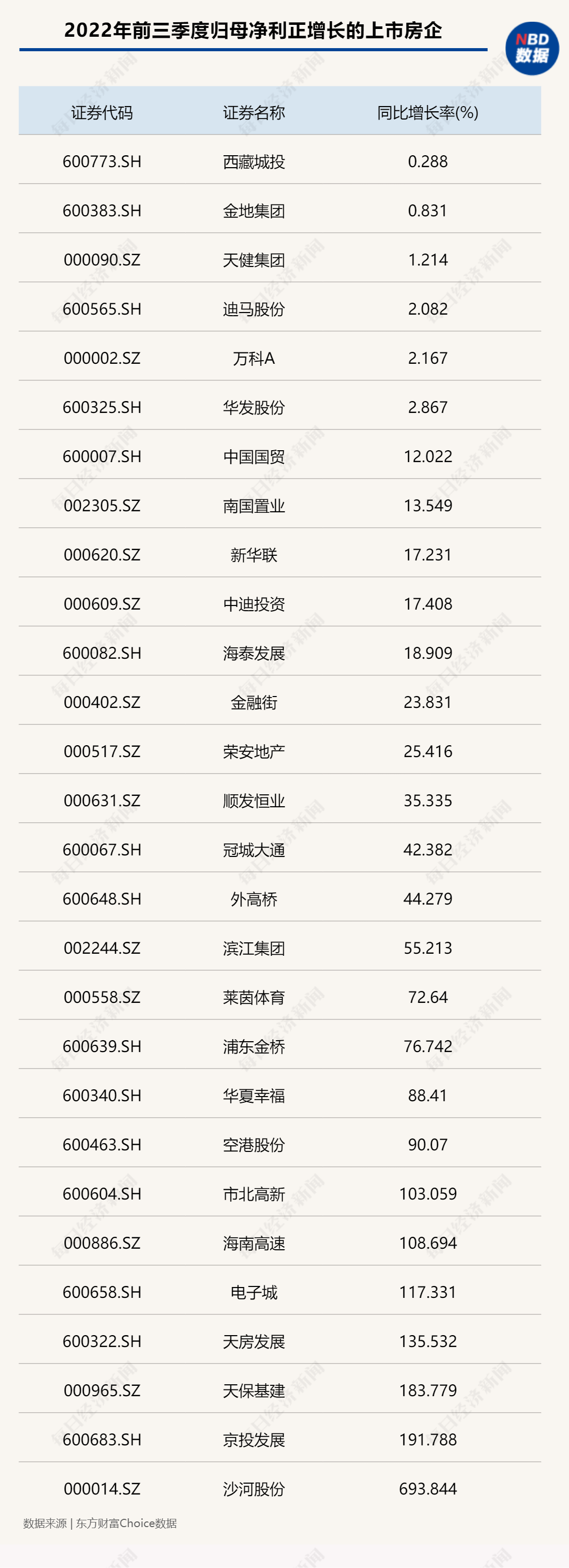 2022上市房企三道紅線統(tǒng)計(jì)_上市房企百強(qiáng)_廣東上市房企