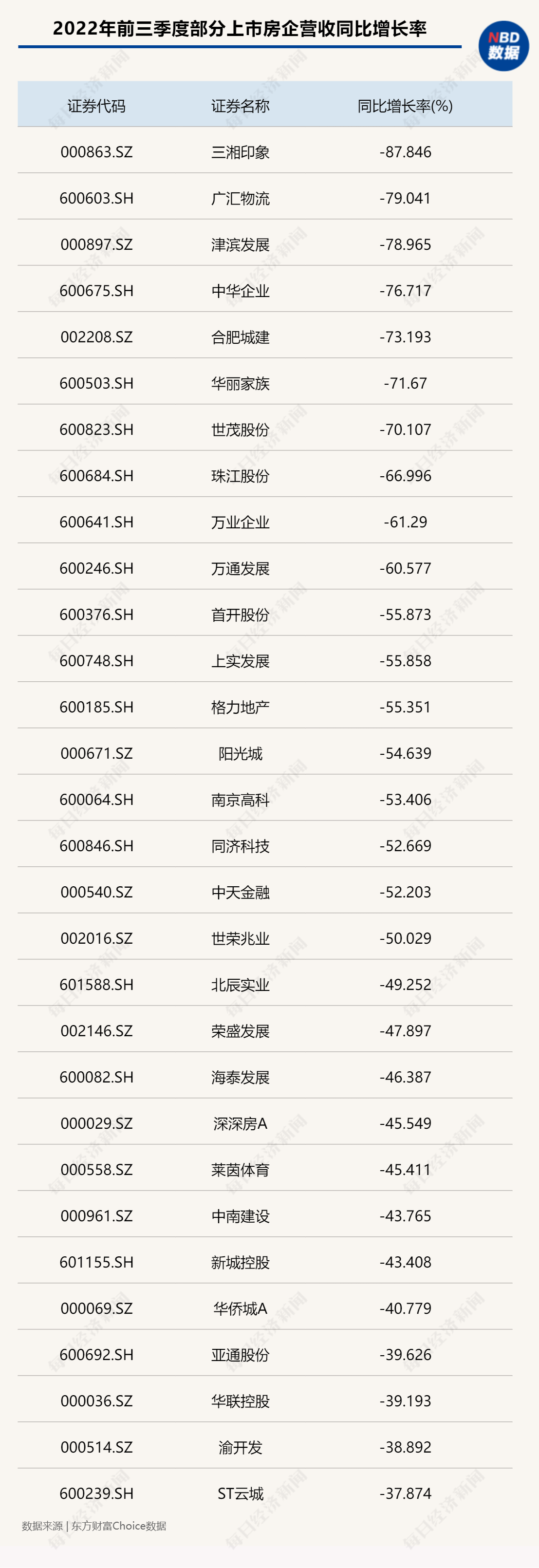 廣東上市房企_上市房企百強(qiáng)_2022上市房企三道紅線統(tǒng)計(jì)