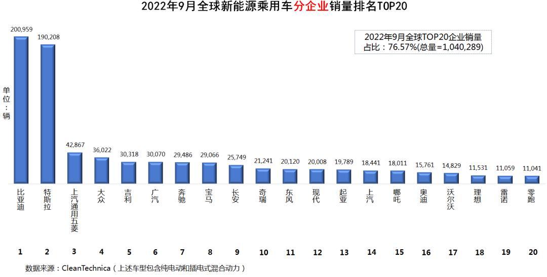 自主品牌suv銷量榜_全球汽車品牌銷量總榜_2022品牌汽車銷量排行榜