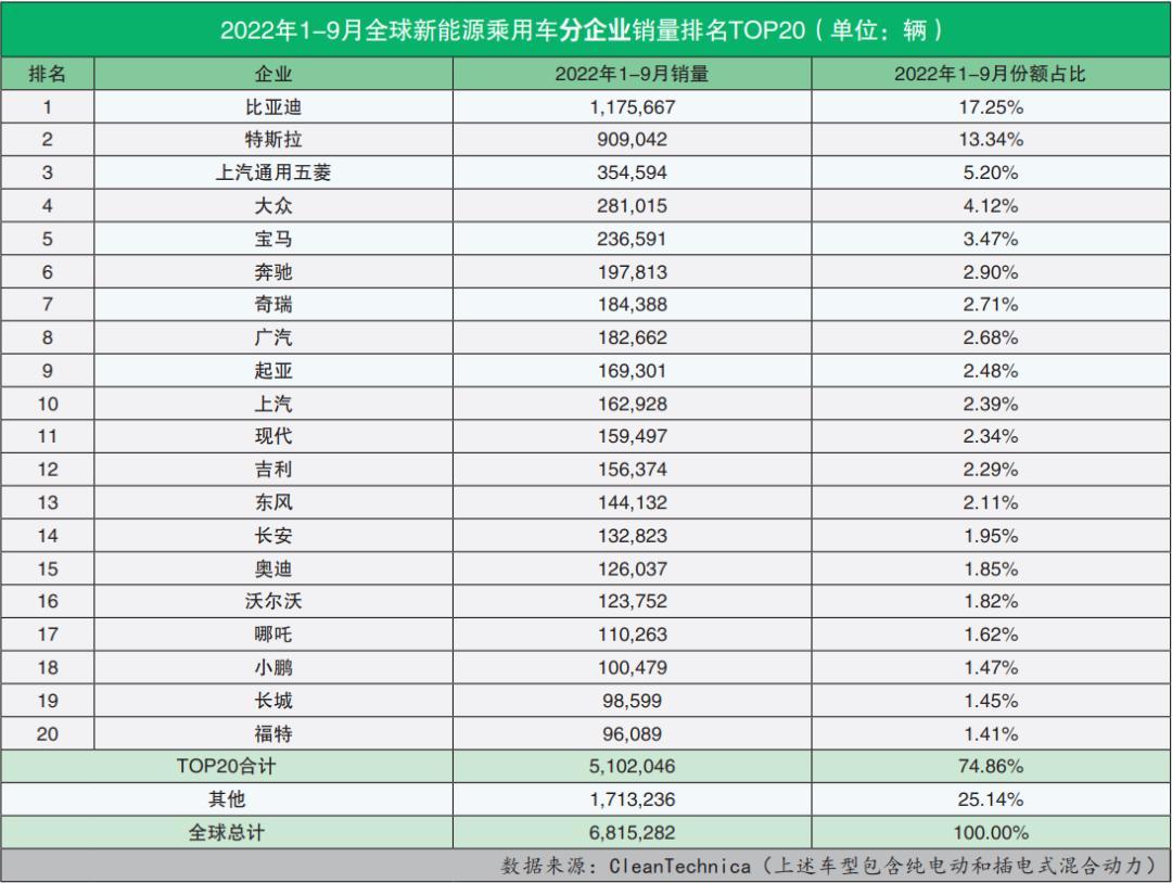 全球汽車品牌銷量總榜_2022品牌汽車銷量排行榜_自主品牌suv銷量榜