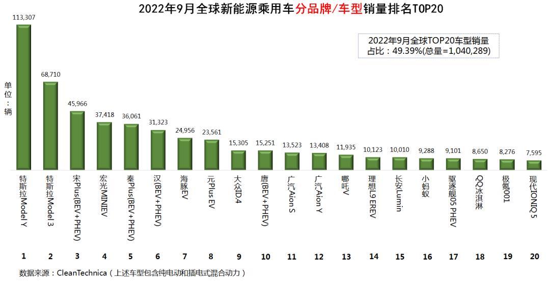 自主品牌suv銷量榜_全球汽車品牌銷量總榜_2022品牌汽車銷量排行榜