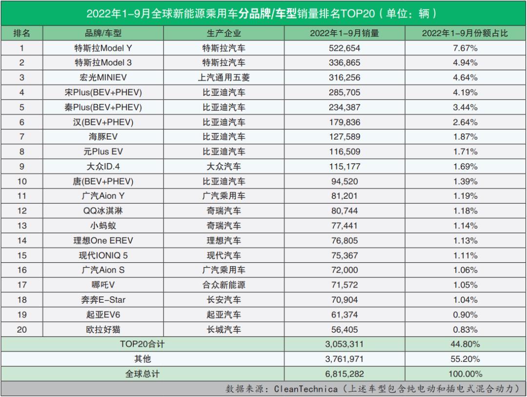 自主品牌suv銷量榜_2022品牌汽車銷量排行榜_全球汽車品牌銷量總榜