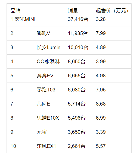 香煙銷量排行榜前10名_2013福布斯全球富豪榜前100名各個國家分別多少_2022年度汽車銷量排行榜前十名