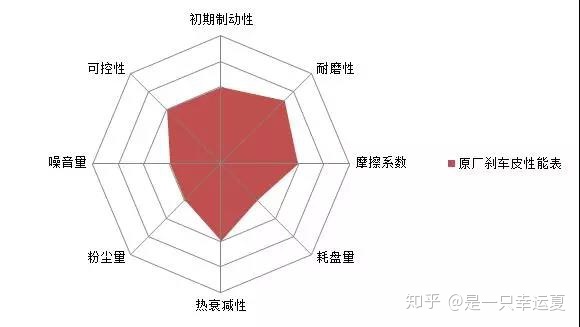 汽車裝胎壓監(jiān)測有用嗎_車用點燃式發(fā)動機及裝用點燃式發(fā)動機汽車排氣污染物排放限值及測_汽車裝卡鉗有什么用